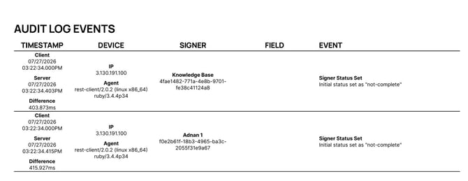 Audit example