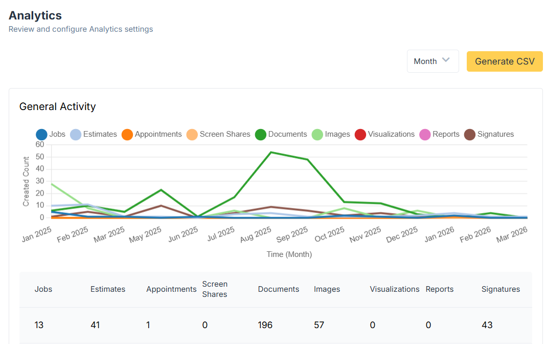 Analytics Overview