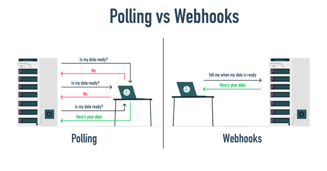 polling_vs_webhooks